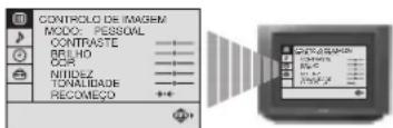 SONY KV-25FX20E - Alteração rápida do modo de imagem - 1