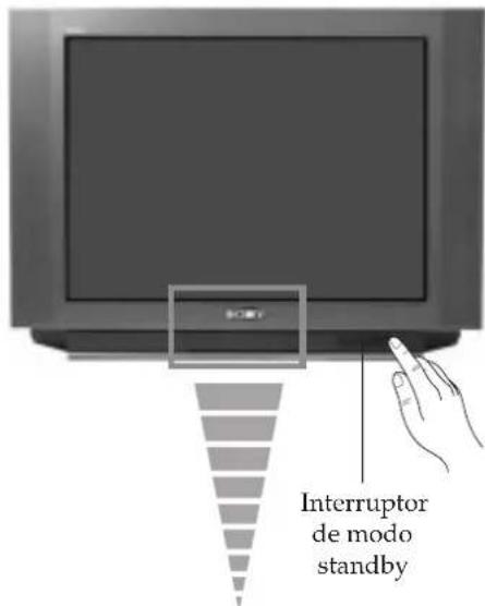 SONY KV-25FX20E - Descrição geral dos botões do televisor - 1