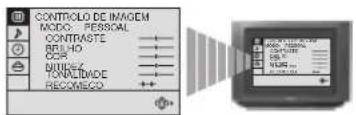 SONY KV-25FX20E - Ajuste da rotação da imagem - 2