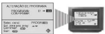 SONY KV-25FX20E - a) Se não desejar alterar a ordem dos canais: - 2