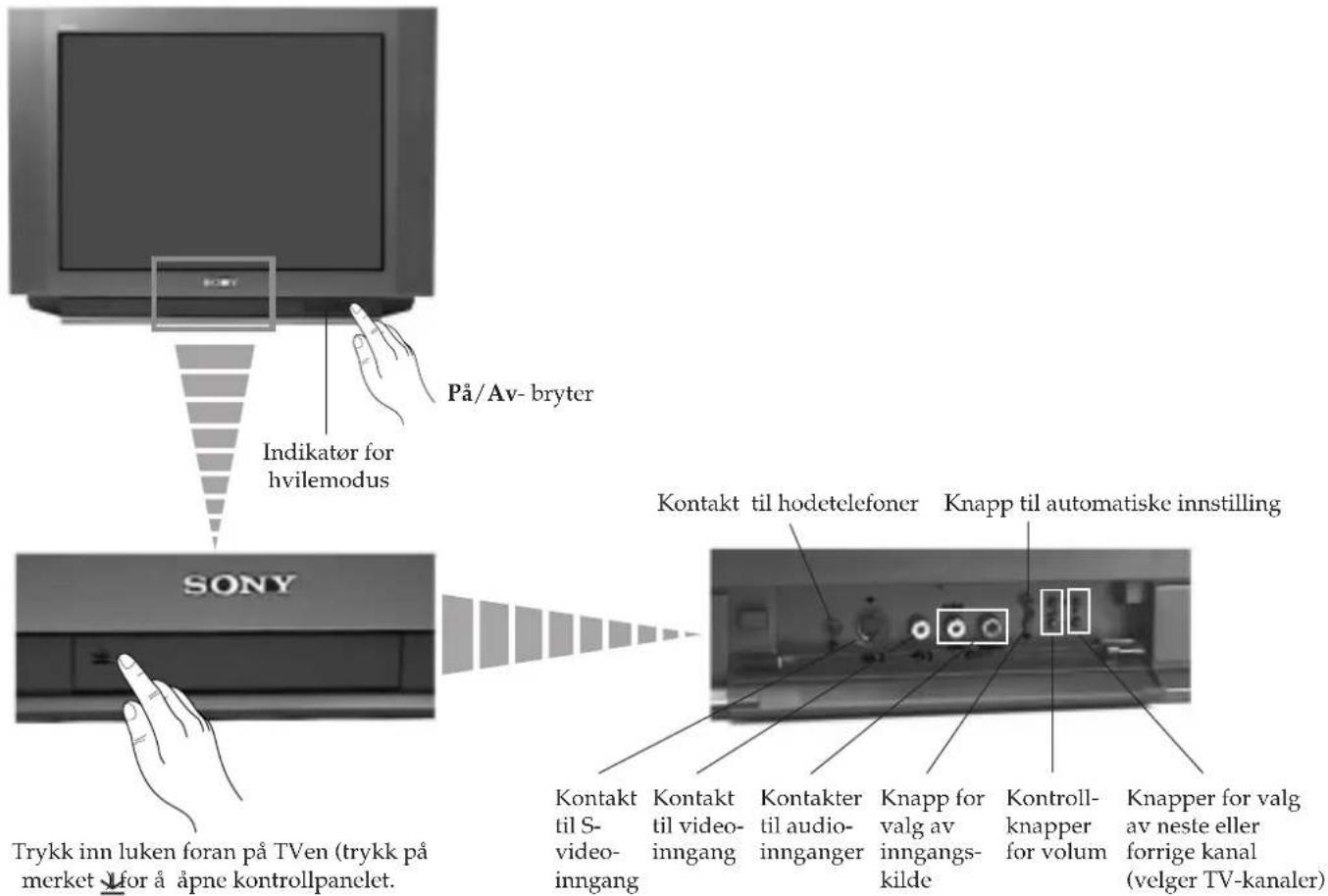 SONY KV-25FX20E - Generell beskrivelse av TV-knappene - 1