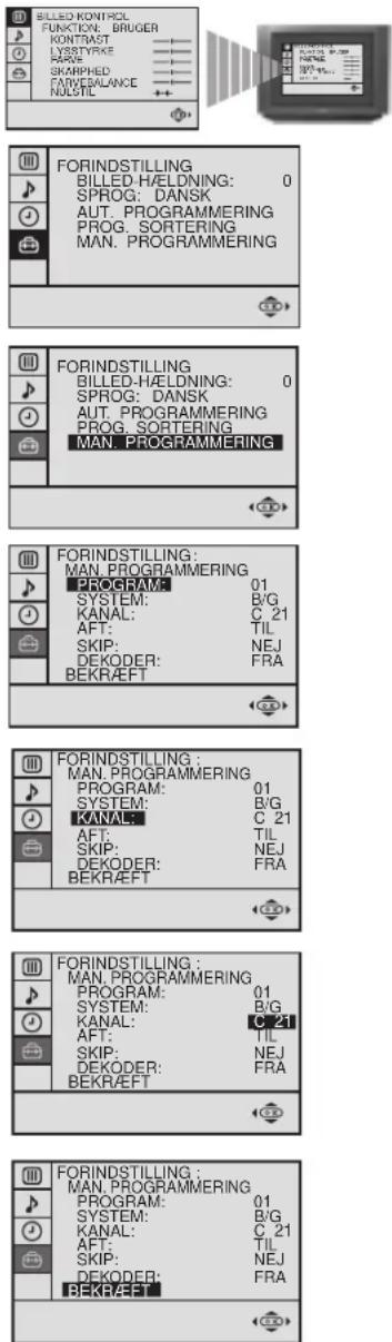 SONY KV-25FX20E - Avancerede Funktioner - Avanceret programmering - 1