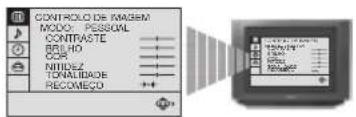 SONY KV-29FX20E - Função temporizador desligar - 3