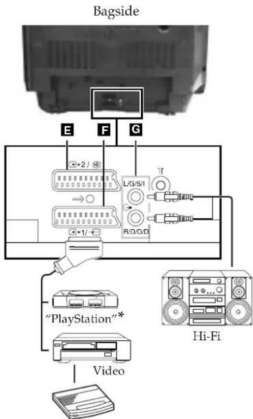 SONY KV-29FX20E - Tilslutning af eksternt audioudstyr - 1