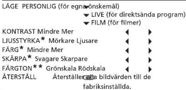 SONY KV-29FX20E - JUSTERING AV BILDEN EFFEKT - 1