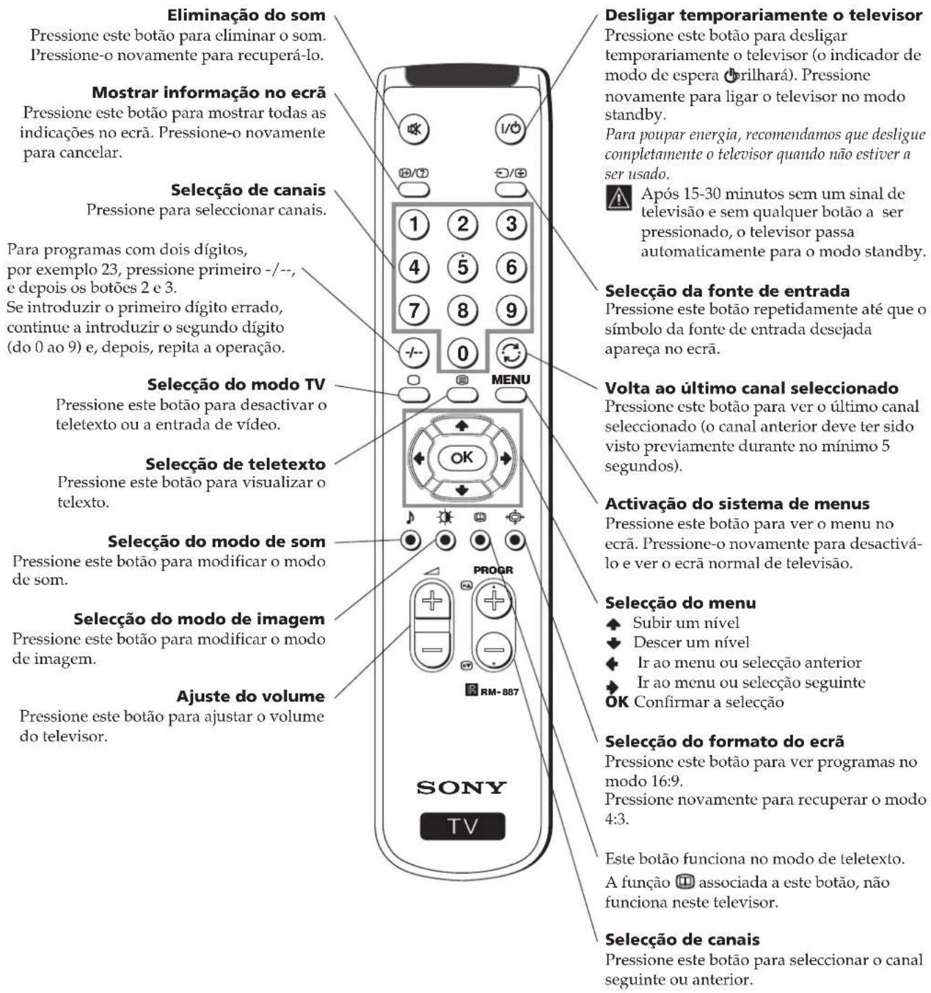 SONY KV-29FX20E - Descrição geral dos botões do telecomando - 1