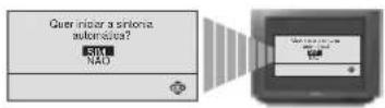SONY KV-29FX20E - Sintonia automática da TV, utilizando o Telecomando - 2