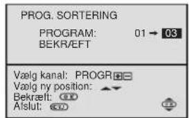 SONY KV-29FX20E - Obs.: - 5