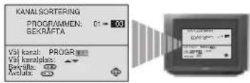 SONY KV-29FX20E - b) Om du vill ändra ordningen på kanalerna: - 1