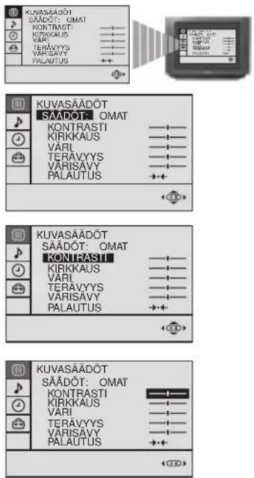 SONY KV-29FX20E - Kuvatilan nopea muutos - 1