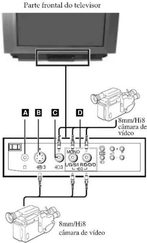 SONY KV-29FX20E - Ligação a Equipamento Externo de Áudio - 1