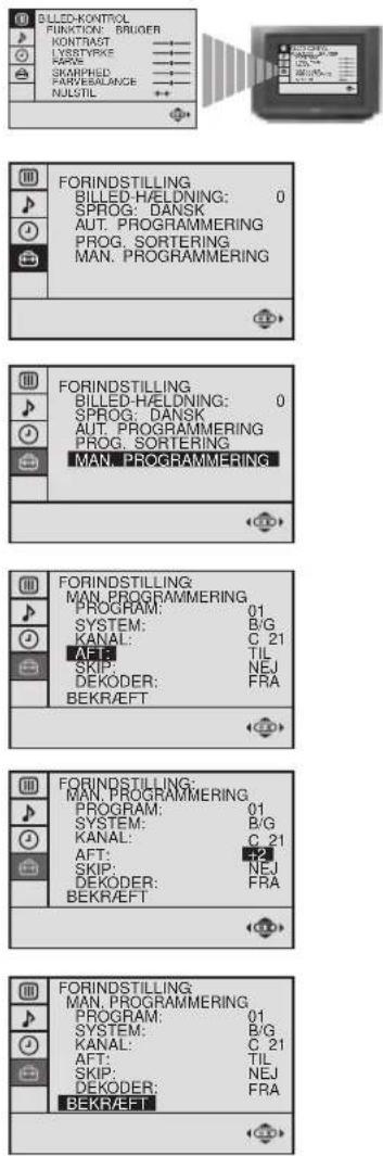 SONY KV-29FX20E - Avancerede Funktioner - Avanceret programmering - 1