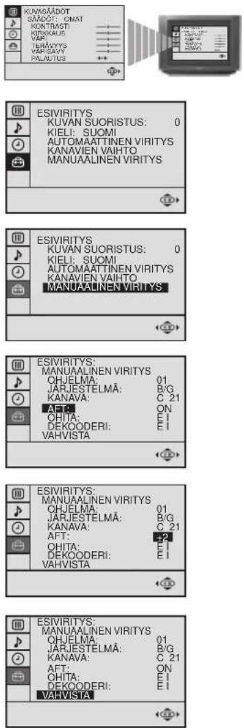 SONY KV-29FX20E - Kanavien hienoviritys manuaalisesti - 2