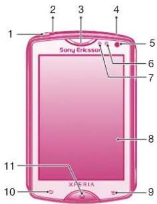 1 2 3 4 5 Sony Ericsson 6 7 8 9 10 11 XASRIA