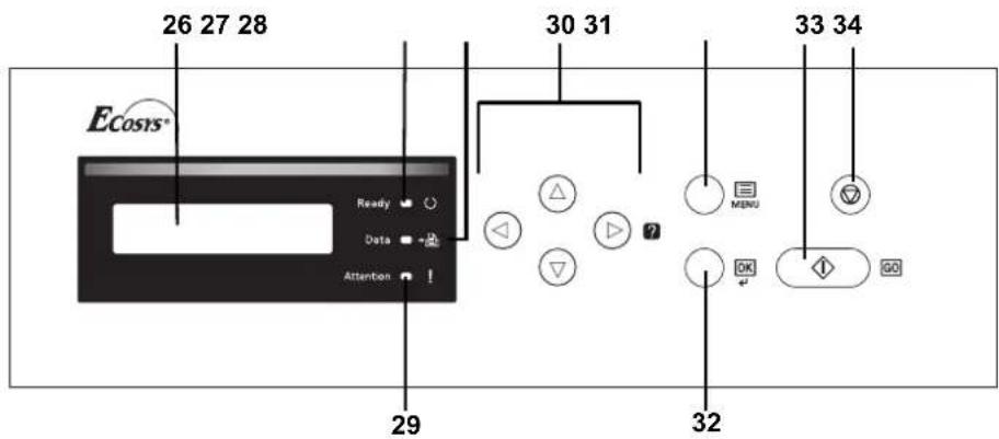 26 27 28 30 31 33 34 ECosys* Ready Data Attention 29 32