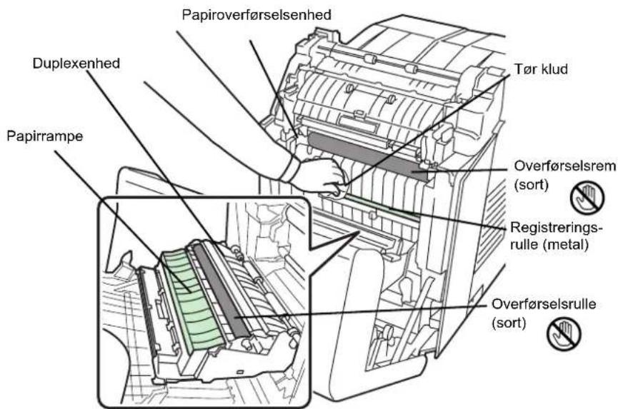 Papioverførselsenhed Duplexenhed Papirrampe Tør klud Overførselsrem (sort) Registrerings- rulle (metal) Overførselsrulle (sort)