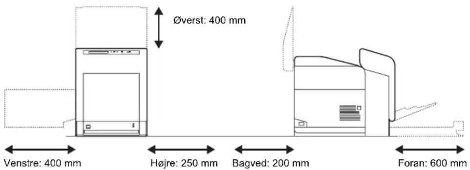 Øverst: 400 mm Venstre: 400 mm Højre: 250 mm Bagved: 200 mm Foran: 600 mm