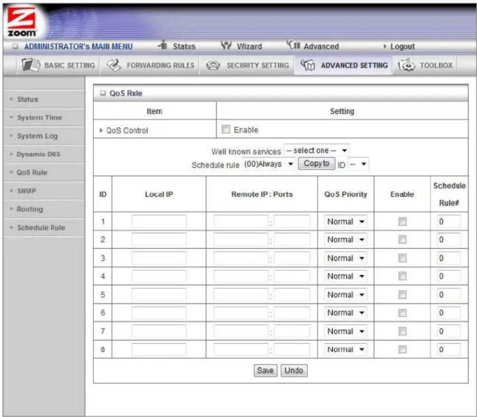 ADMINISTRATOR'S MAIN MENU Status Wizard Advanced Logout BASIC SETTING FORWARDING RULES SECURITY SETTING ADVANCED SETTING TOOLBOX Status System Time System Log Dynamic DNS QoS Rule SNMP Routing Schedule Rule QoS Rule Item Setting QoS Control Enable Well known services - select one - Schedule rule (00)Always Copy to ID - ID Local IP Remote IP: Ports QoS Priority Enable Schedule Rule# 1 Normal 0 2 Normal 0 3 Normal 0 4 Normal 0 5 Normal 0 6 Normal 0 7 Normal 0 8 Normal 0 Save Undo