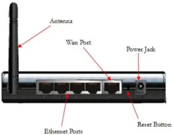 Antenna Wan Port Power Jack Ethernet Ports Reset Button