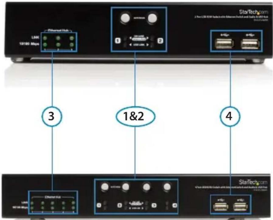 StarTech.com J Pen L2E 60W I/O in-line Ethernet Hub and Hertz & USB Hub 3 1&2 4