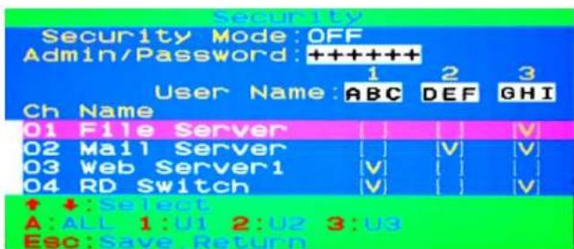 Security Security Mode: OFF Admin/Password: ++++++ User Name: 1 2 3 Ch Name ABC DEF GHI 01 File Server V 02 Mail Server V V 03 Web Server1 V V 04 RD Switch V V ↑ ↓:Select A:ALL 1:U1 2:U2 3:U3 Esc:Save Return