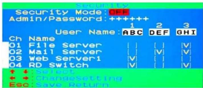 Security Security Mode: OFF Admin/Password: ++++++ User Name: 1 2 3 Ch Name ABC DEF GHI 01 File Server [ ] [ ] [V] 02 Mail Server [ ] [V] [V] 03 Web Server1 [V] [ ] [ ] 04 RD Switch [V] [ ] [V] ↑ :Select + :ChangeSetting Esc:Save Return