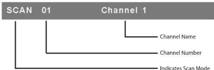 D-LINK KVM-440 - Enter.the..Auto-scan.mode.in.OSD - 1