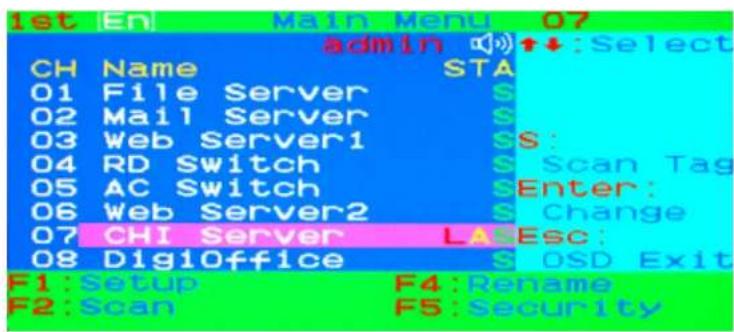 1st En Main Menu 07 admin CH Name STA 01 File Server $ 02 Mail Server $ 03 Web Server1 S: 04 RD Switch S Scan Tag 05 AC Switch Enter: 06 Web Server2 S Change 07 CHI Server LA Esc: 08 Digioffice S OSD Exit F1: Setup F4: Rename F2: Scan F5: Security