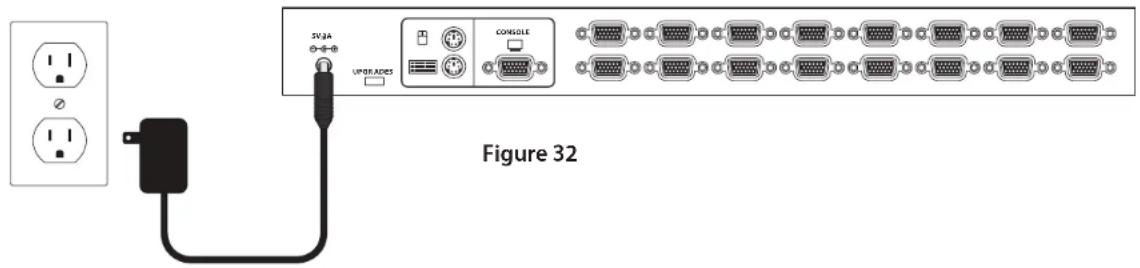5V2A UPDATES CONSOLE Figure 32