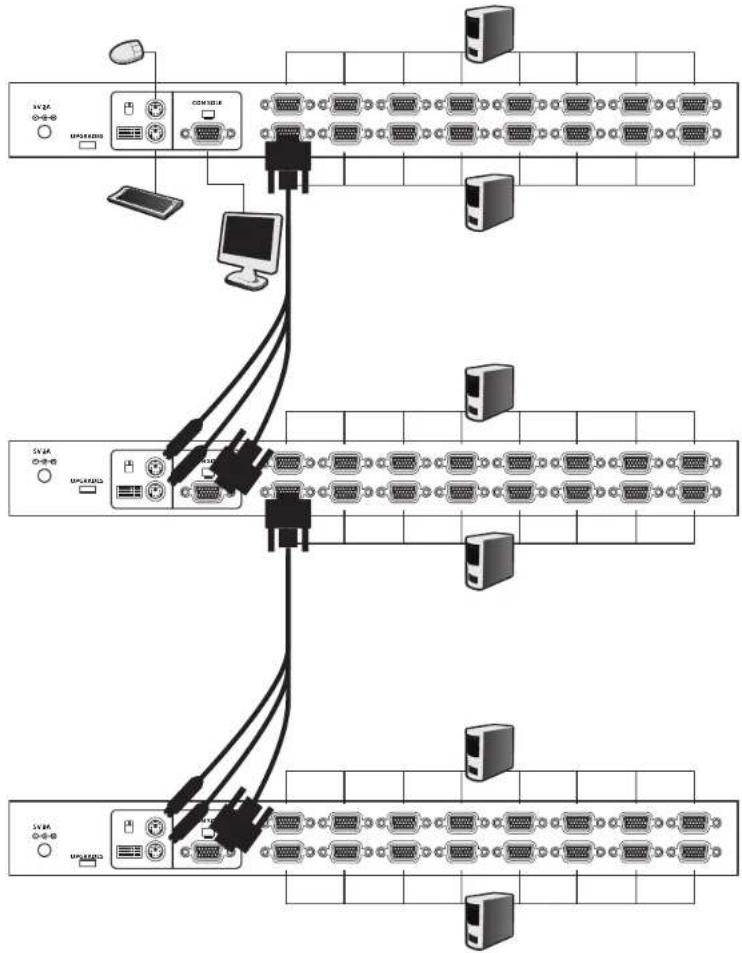 D-LINK KVM-440 - Hot.plugging.and.hot swapping: - 1