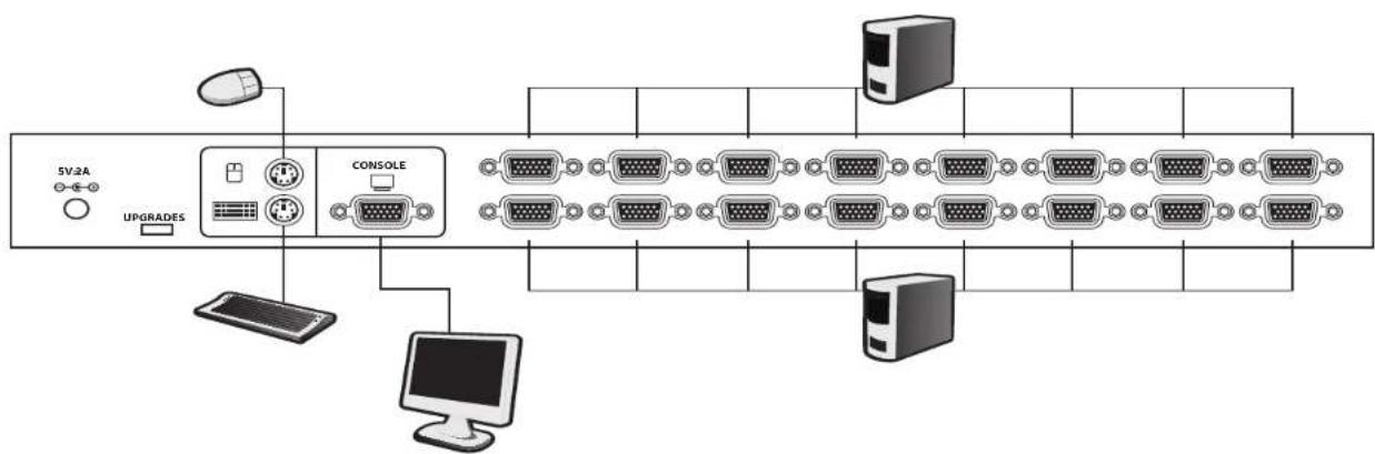 D-LINK KVM-440 - Console.Connection - 1