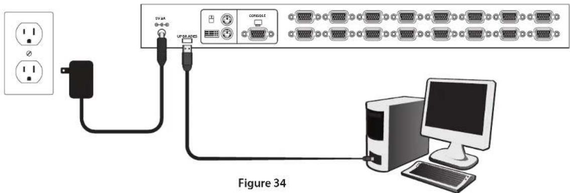 DV AA UP 30 A/25 CONSOLATE Figure 34