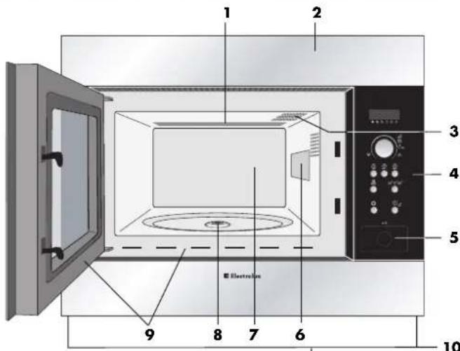 1 2 3 4 5 Electrolux 9 8 7 6 10