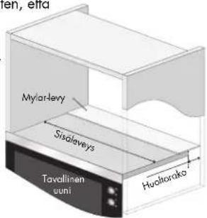 Mylar-levy Sisoleveys Tavallinen suni Huclitorako