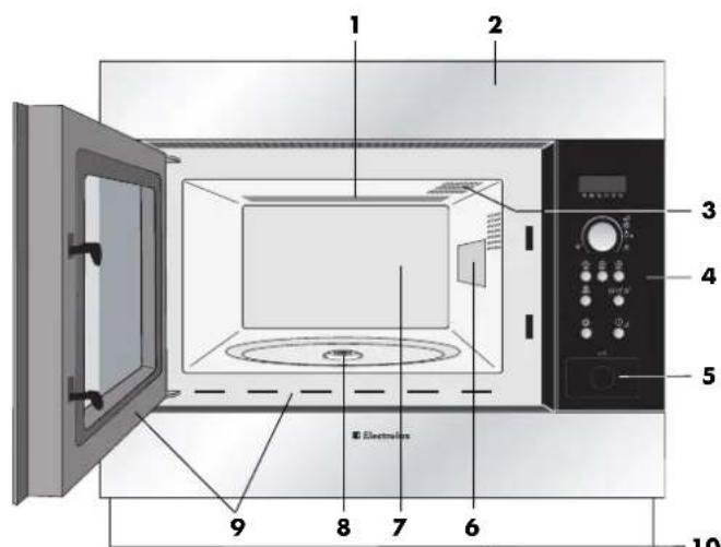 1 2 3 4 5 6 7 8 9 Electrolux 10