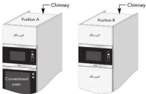 Chimney Position A Conventional oven Position B Chimney