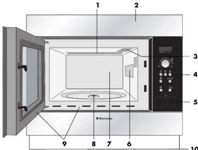 1 2 3 4 5 Electrolux 9 8 7 6 10