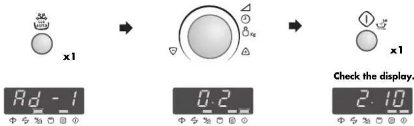 x1 Rd - 1 0.2 Check the display. 2.10