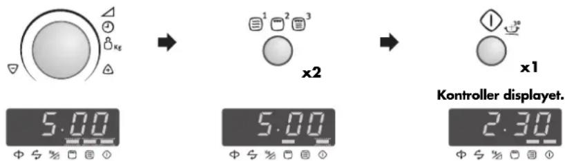 5.00 x2 x1 Kontroller displayet. 2.30
