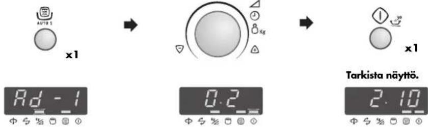 ELECTROLUX EMS2688K - Esimerkki 2, AUTOMAATTISULATUS: - 1
