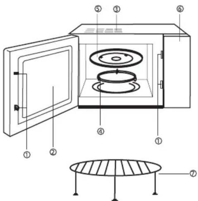 Technical diagram of a microwave oven with labeled components including lid, fan, and base plate