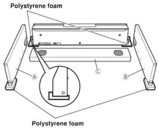 Polystyrene foam A C B Polystyrene foam