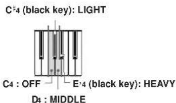 C24 (black key): LIGHT C4 : OFF E4 (black key): HEAVY D4 : MIDDLE