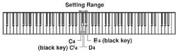 Setting Range C4 E4 (black key) (black key) C4 D4