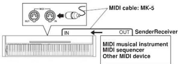 MIDI cable: MK-5 IN OUT SenderReceiver MIDI musical instrument MIDI sequencer Other MIDI device