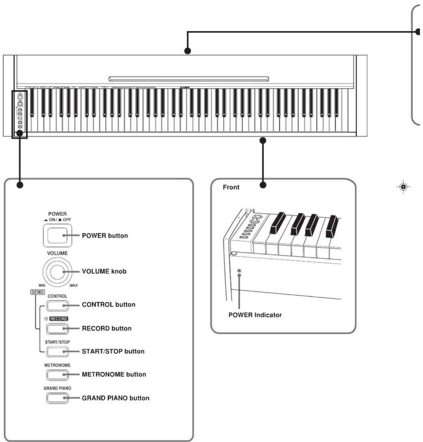 POWER ON/OFF POWER button VOLUME VOLUME knob MIN MAX DEMO CONTROL CONTROL button RECORD RECORD button START/STOP START/STOP button METRONOME METRONOME button GRAND PIANO GRAND PIANO button Front POWER Indicator