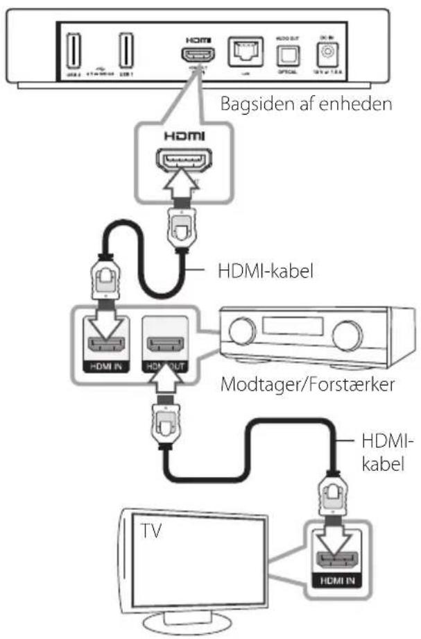 LG SP820N - Tilslutning til en forstærker via HDMI Udgang - 1
