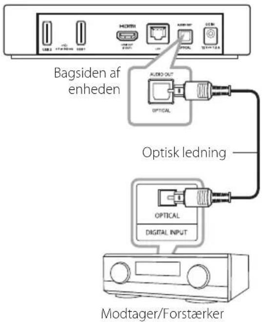 Bagsiden af enheden AUDIO OUT OPTICAL Optisk ledning OPTICAL DIGITAL INPUT Modtager/Forstærker