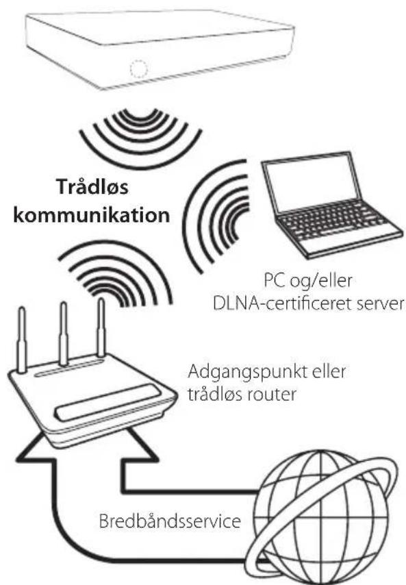 LG SP820N - Trådløs netværksforbindelse - 1