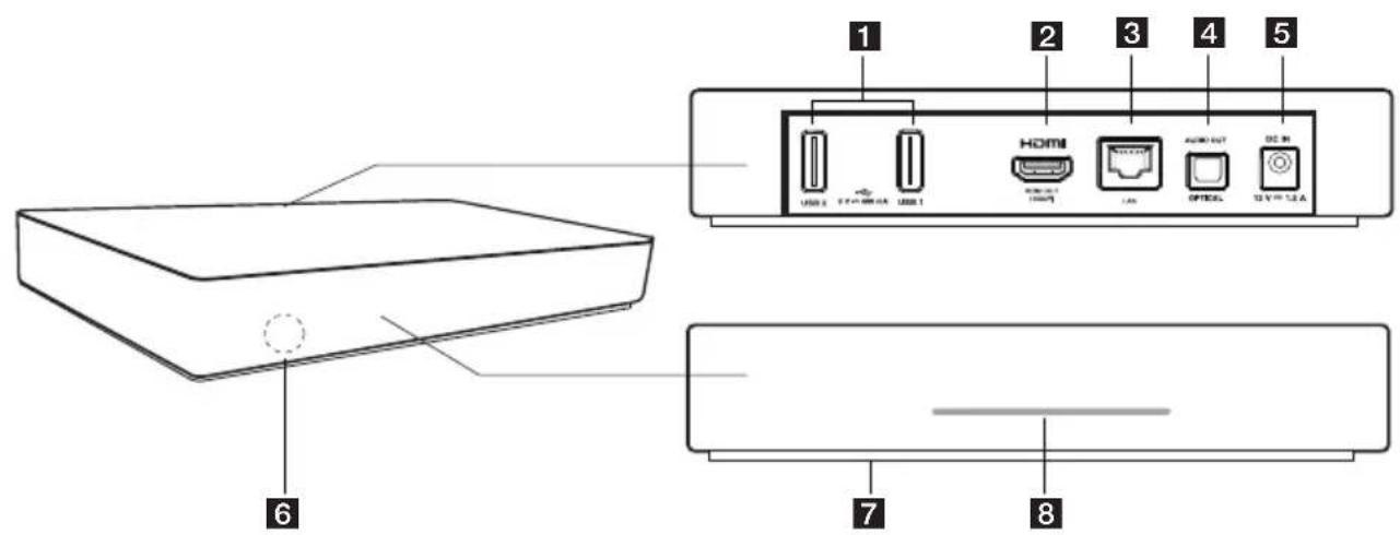 1 2 3 4 5 6 HDMI USB 2 USB 1 USB 2 (100%) USB OUT OFFICE DC IN 7 8